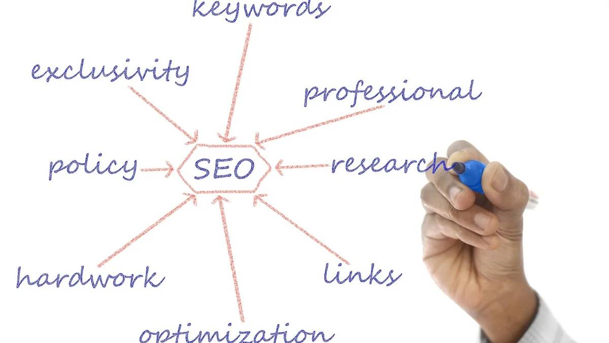SEO kavramları çevresinde plan notları yazan el