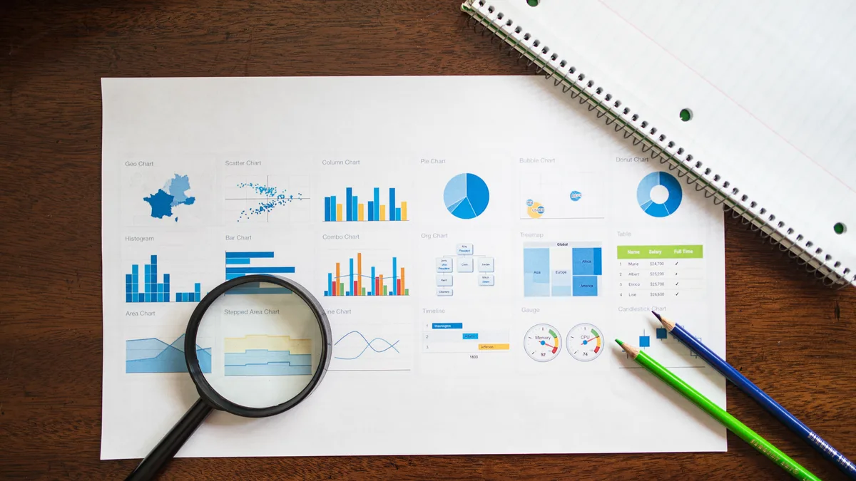 Kampanya değerlendirmesinde kullanılan grafik ve tablolar